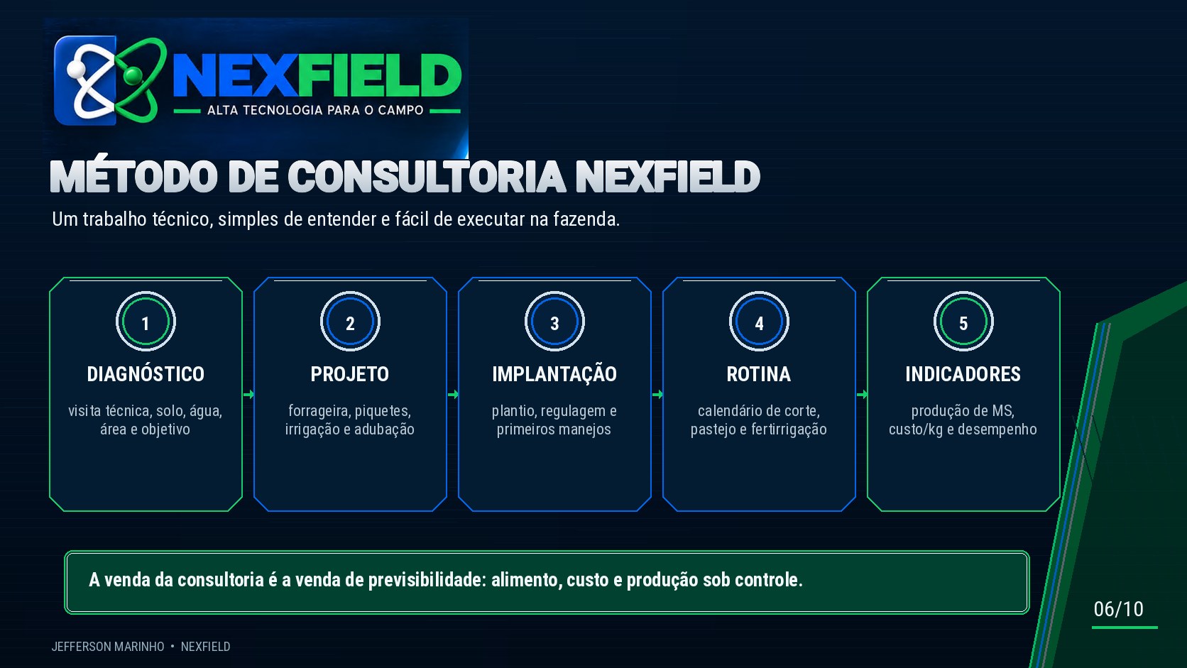 Consultoria em Pecuaria 6